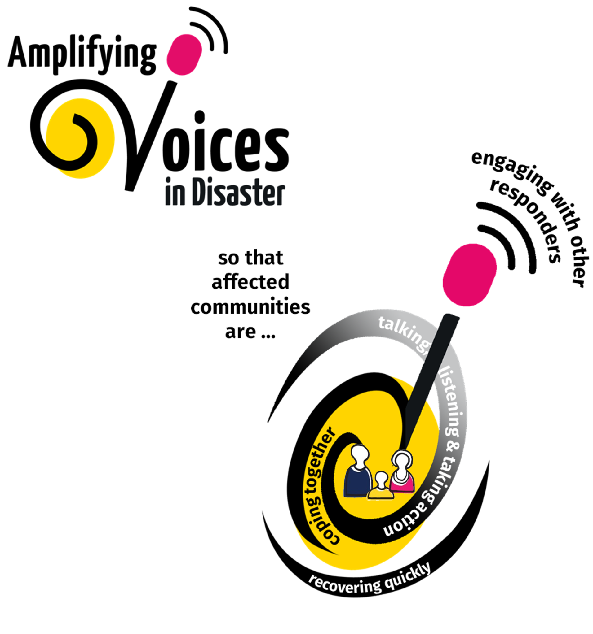 Amplifying Voices in Disaster logo and purpose
